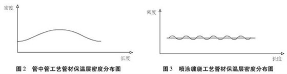 噴涂纏繞密度數(shù)據(jù).jpg