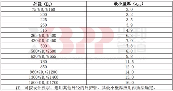 高密度聚乙烯外護(hù)管外徑和最小壁厚