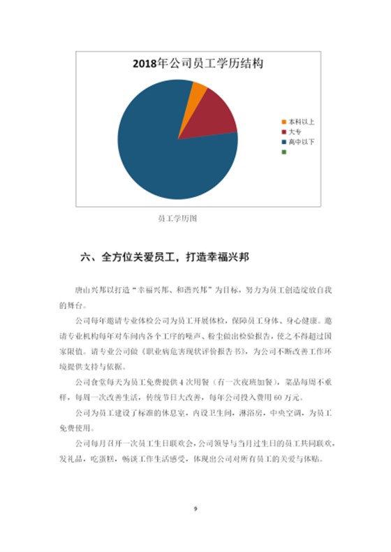 社會責(zé)任報(bào)告_09