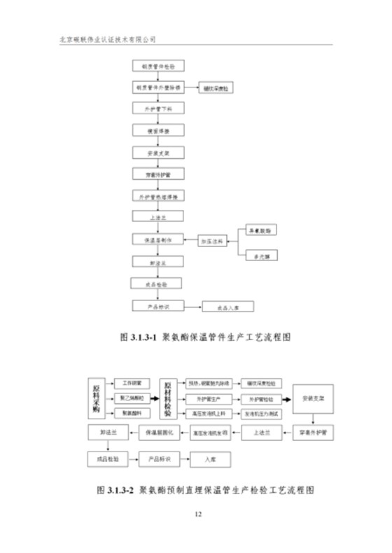 唐山興邦管道工程設(shè)備有限公司-核查報告_15