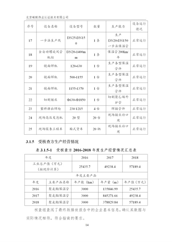 唐山興邦管道工程設(shè)備有限公司-核查報告_17