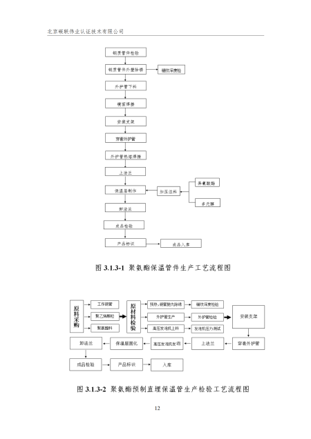 唐山興邦管道工程設(shè)備有限公司-核查報(bào)告_15