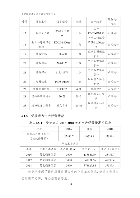 唐山興邦管道工程設(shè)備有限公司-核查報(bào)告_17