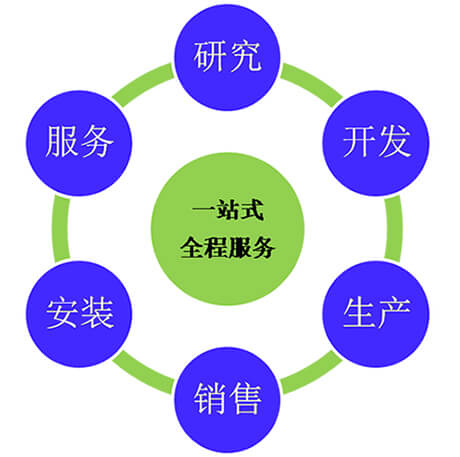 一站式生產(chǎn)